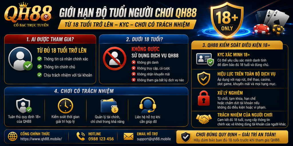Giới Hạn Độ Tuổi Người Chơi QH88 - Từ 18 Tuổi Và KYC