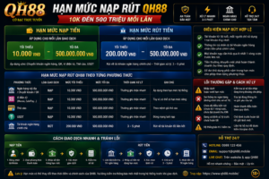 Hạn Mức Nạp Rút QH88 - 10K Đến 500 Triệu Mỗi Lần