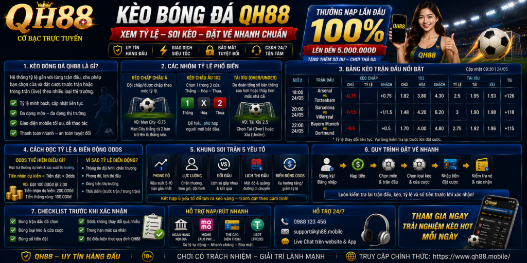 Kèo Bóng Đá QH88 - Xem Tỷ Lệ Soi Kèo Đặt Vé Nhanh Chuẩn