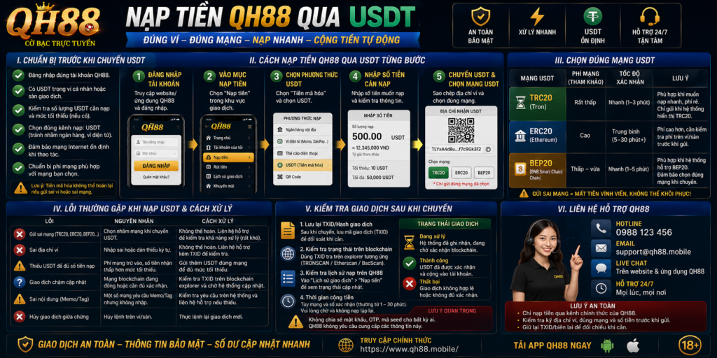 Nạp Tiền QH88 Qua USDT - Đúng Ví Đúng Mạng