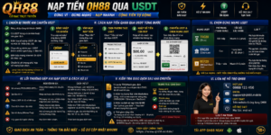 Nạp Tiền QH88 Qua USDT - Đúng Ví Đúng Mạng