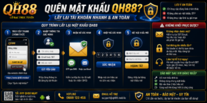 Quên Mật Khẩu QH88 - Lấy Lại Tài Khoản Nhanh Và An Toàn