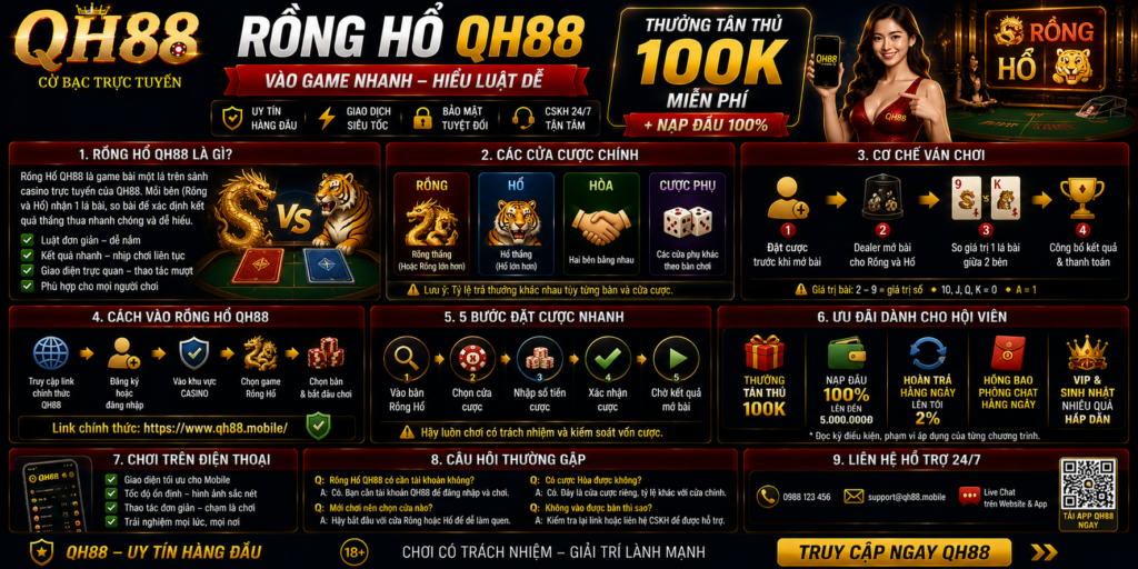 Rồng Hổ QH88 - Vào Game Nhanh Hiểu Luật Dễ