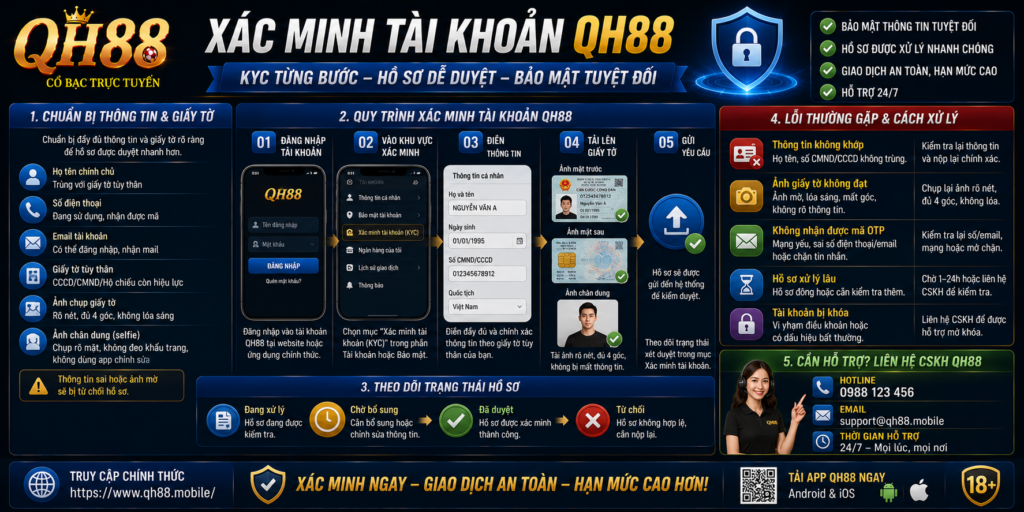 Xác Minh Tài Khoản QH88 - KYC Từng Bước Hồ Sơ Dễ Duyệt