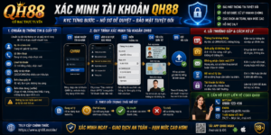 Xác Minh Tài Khoản QH88 - KYC Từng Bước Hồ Sơ Dễ Duyệt
